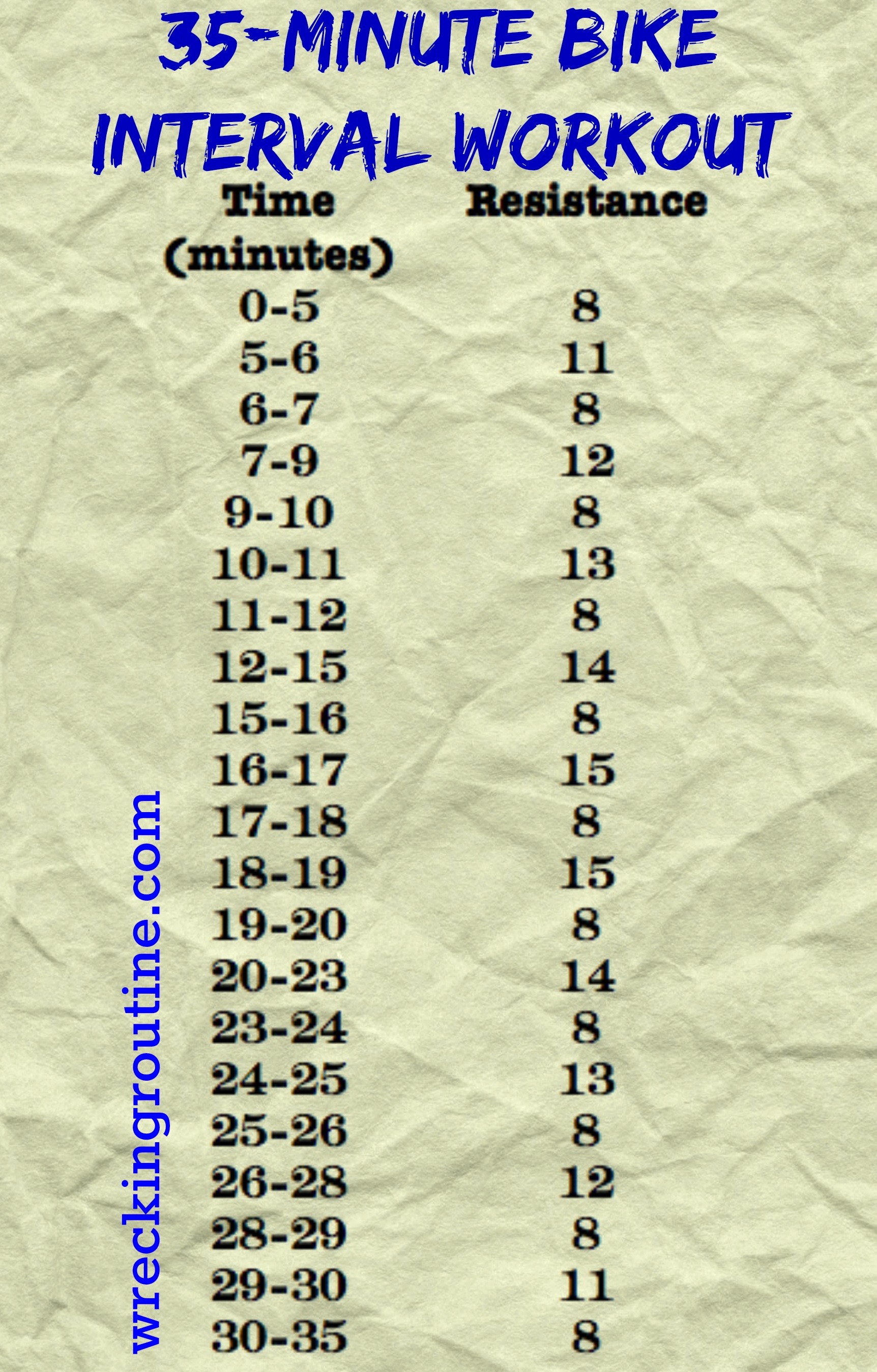 35 Minute Bike Interval Workout Wrecking Routine regarding Road Cycling Interval Training Plan