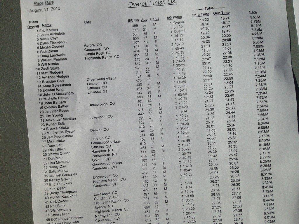 10 Things to Expect on Race Day for First Time Racers