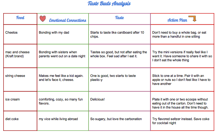 Taste Bud Analysis - my version