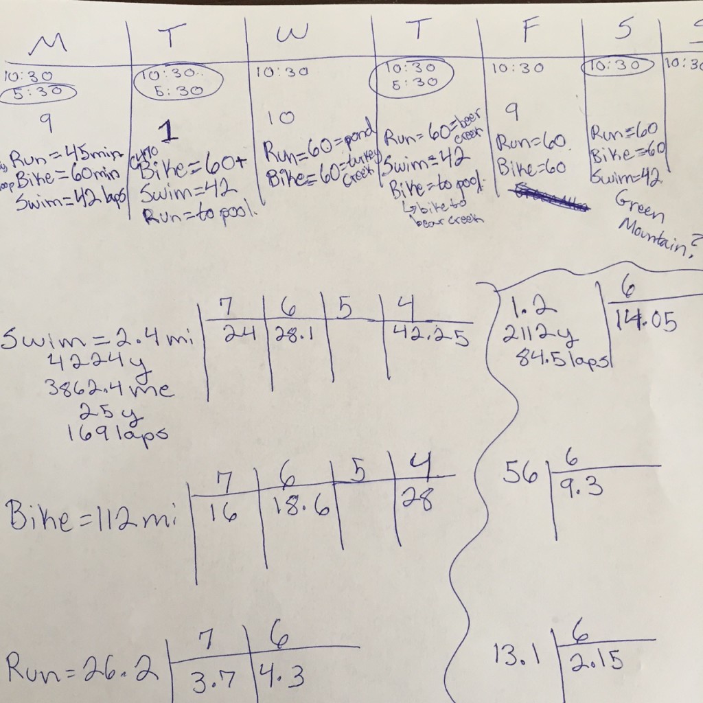 Ironman in a week - plan