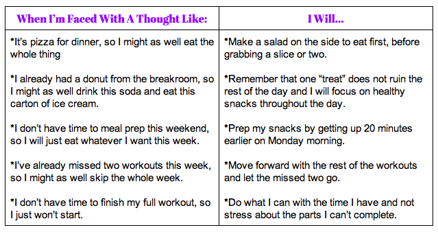 All-Or-Nothing Mentality